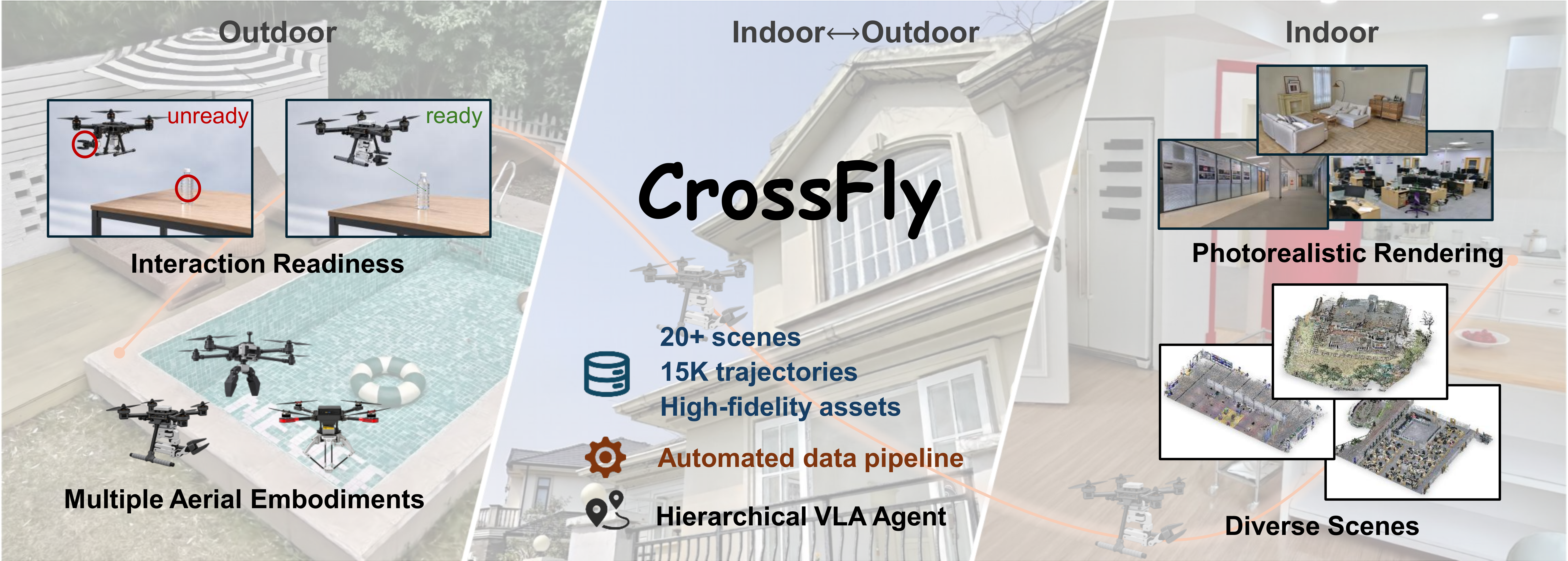 CrossFly benchmark overview