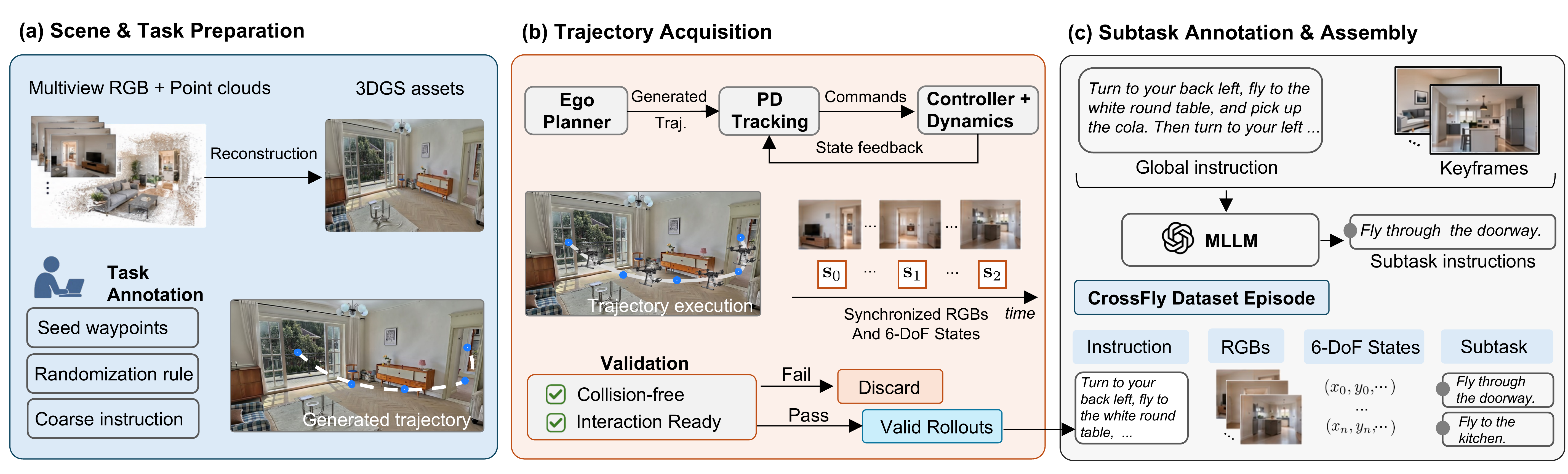 CrossFly data construction pipeline